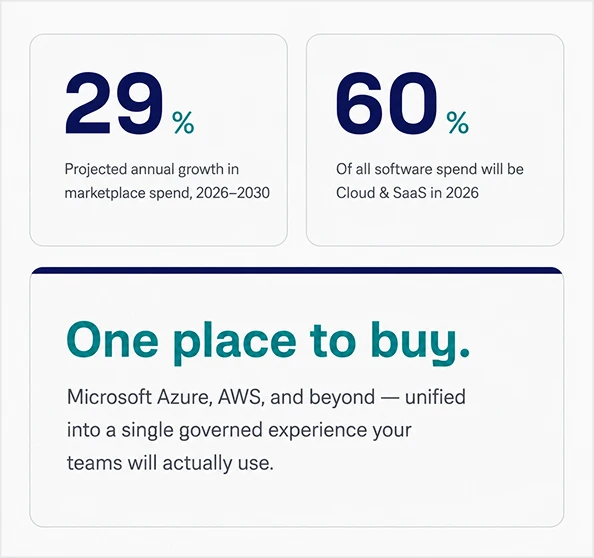 Microsoft-AWS partner statistics